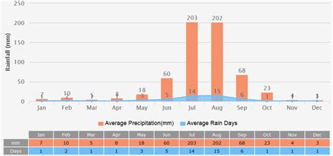 weather jadipara|Jaipur .